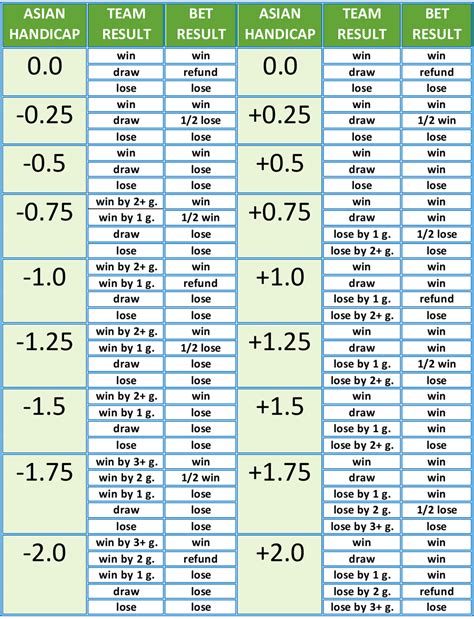 asian total soccer|soccer betting asian handicap.